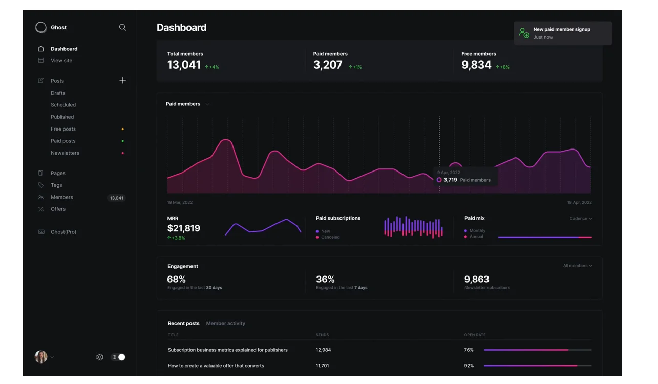 Create, launch, scale—no-code content tools for non-tech teams