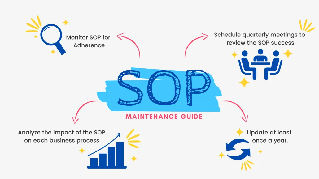 How to Write Standard Operating Procedures: Tips and Free Templates How to Write Standard Operating Procedures: Tips and Free Templates