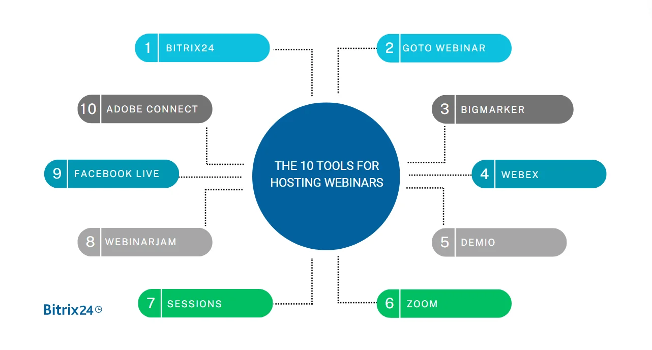 The 10 Tools for Hosting Webinars.png The 10 Tools for Hosting Webinars.png