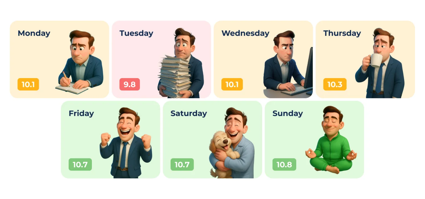 1 A Day-by-Day Breakdown of Workplace Moods.jpg
