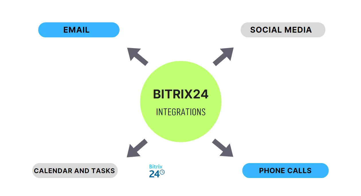 Screenshot_1.png Effective Communication with Candidates via Bitrix24