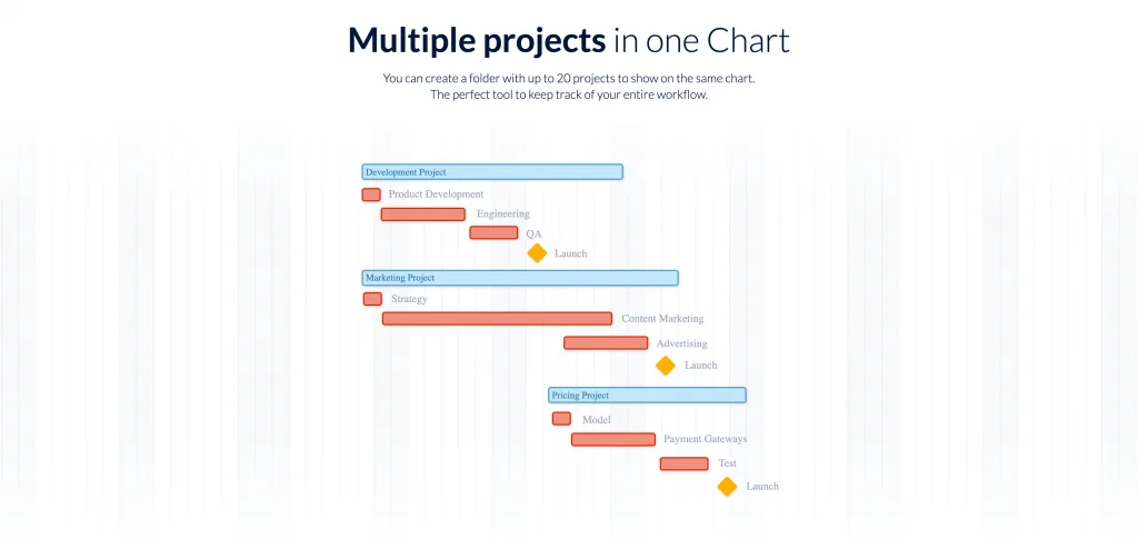 Gantt Instagantt
