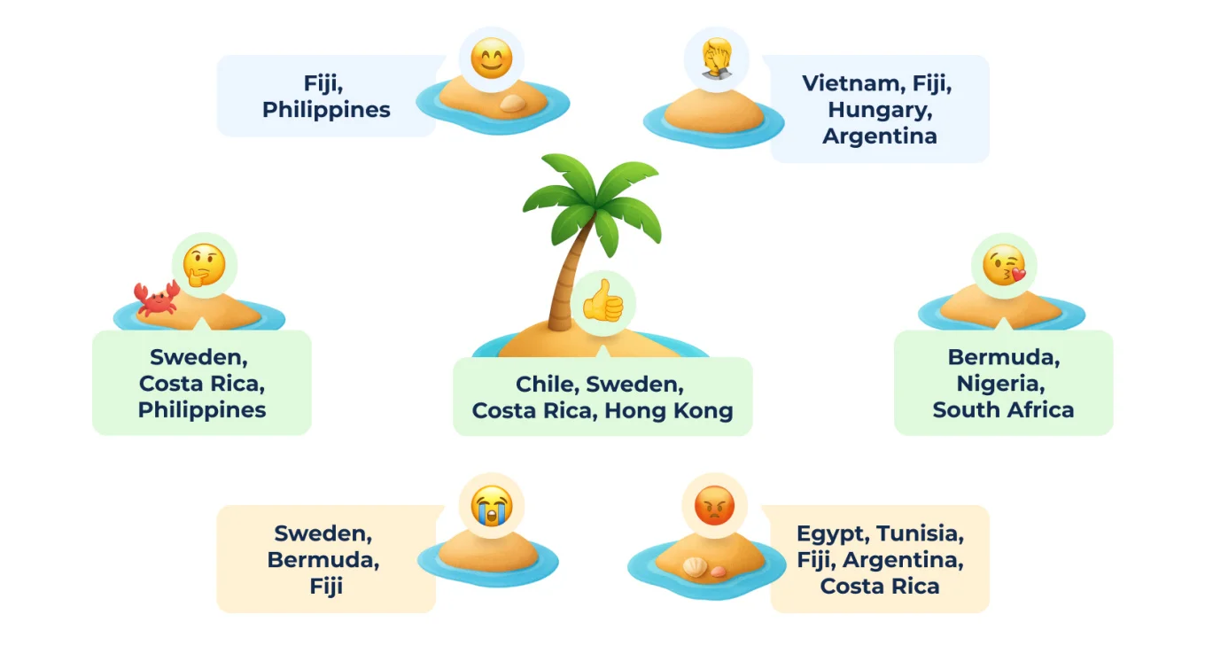4 The Global Language of Emoji_ Regional Favorites.jpg