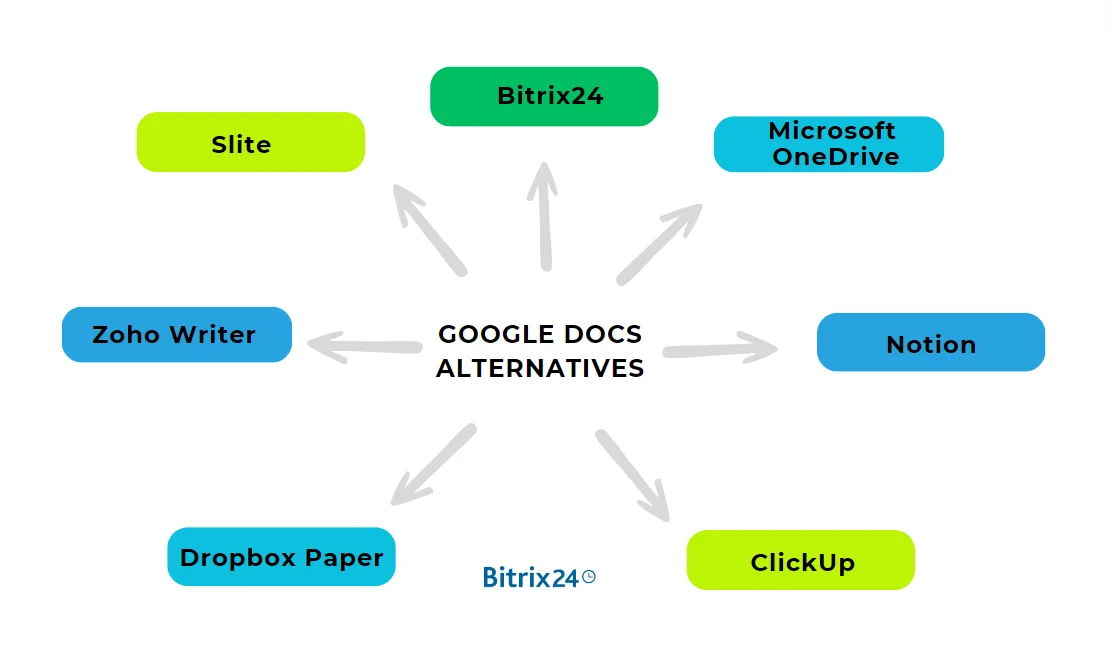 Google Docs alternatives.png Google Docs alternatives.png
